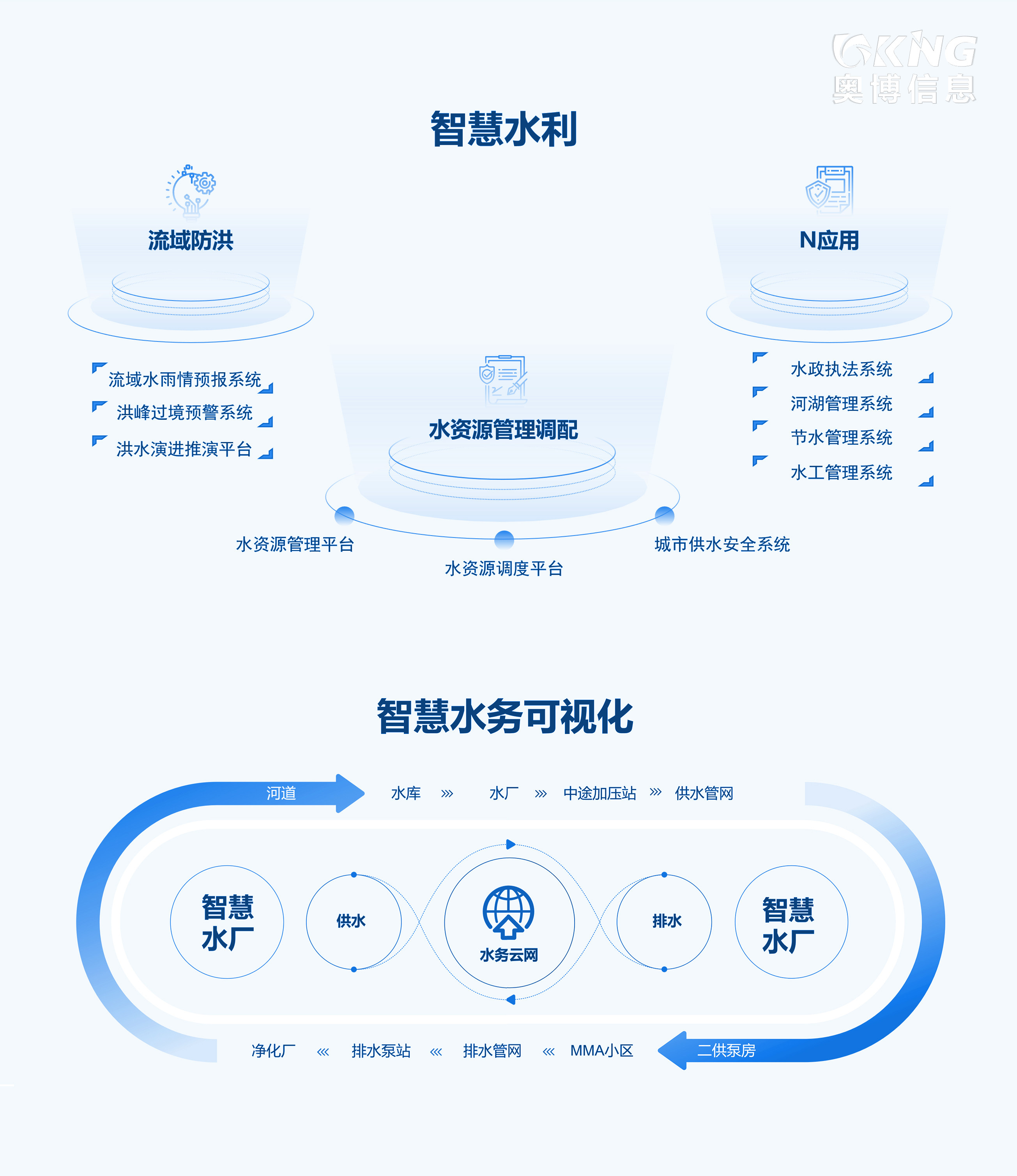 广东奥博信息产业股份有限公司